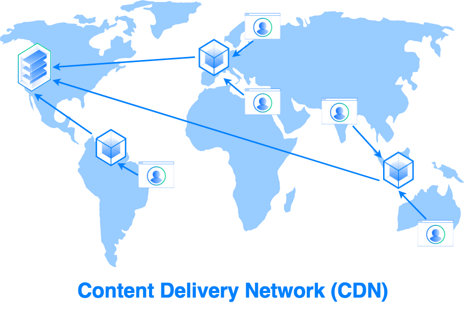 Benefits-of-using-CDN-for-WordPress