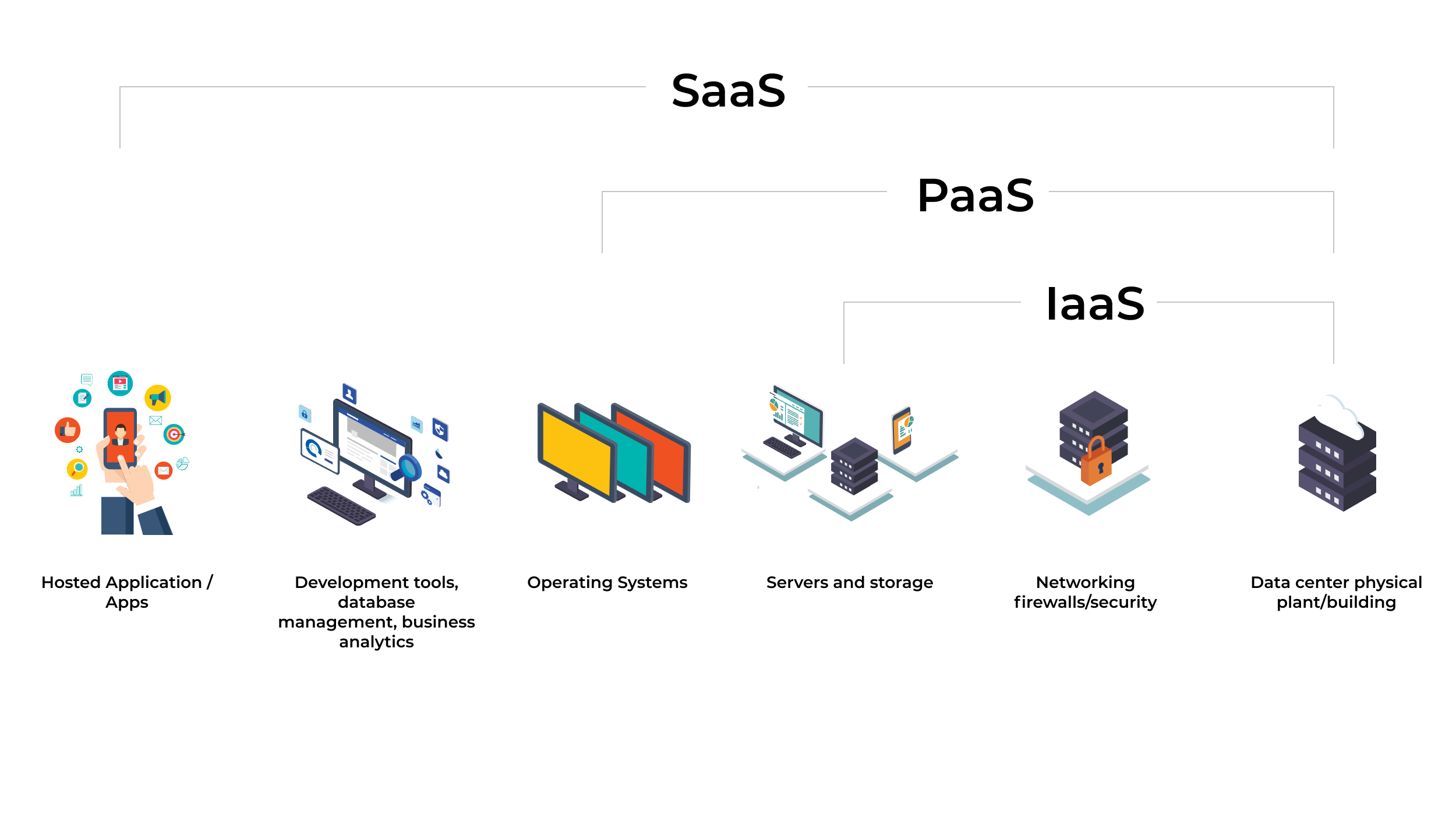 IaaS-Vs-SaaS-Vs-PaaS-2