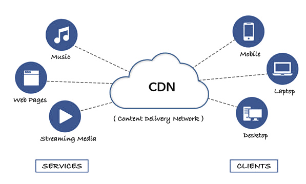 What-Is-CDN-And-How-Does-It-Work