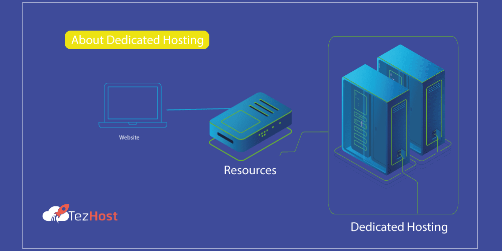 About Dedicated Hosting