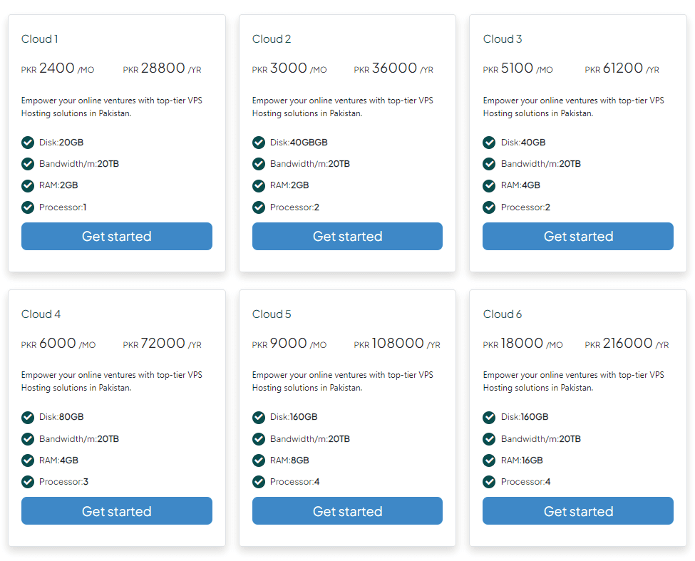 Screenshot of VPS hosting for WordPress by TezHost